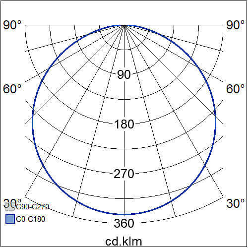 Alasvalo Airam Flat R, 12W, 900lm, IP44, himmennettävä, Ø175*31mm