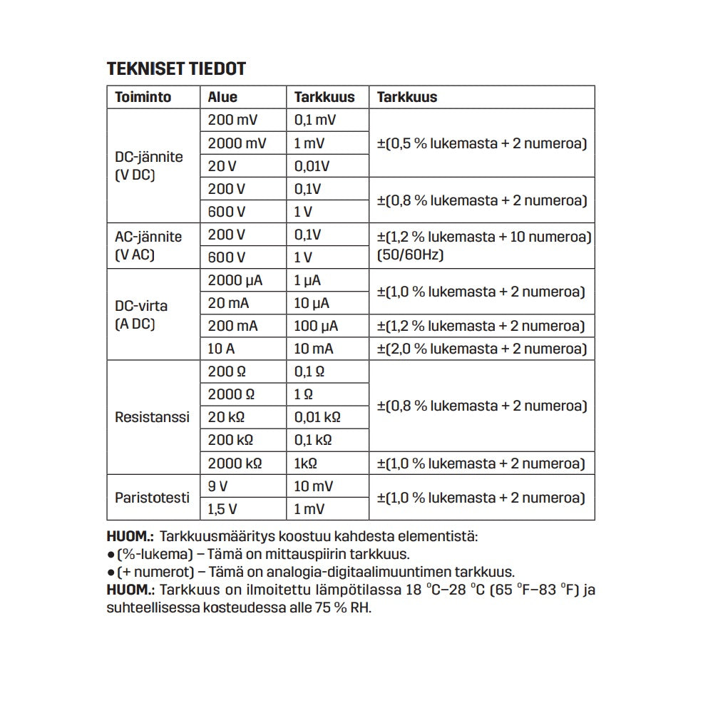 Yleismittari Prof DM100