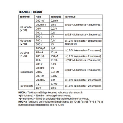 Yleismittari Prof DM100